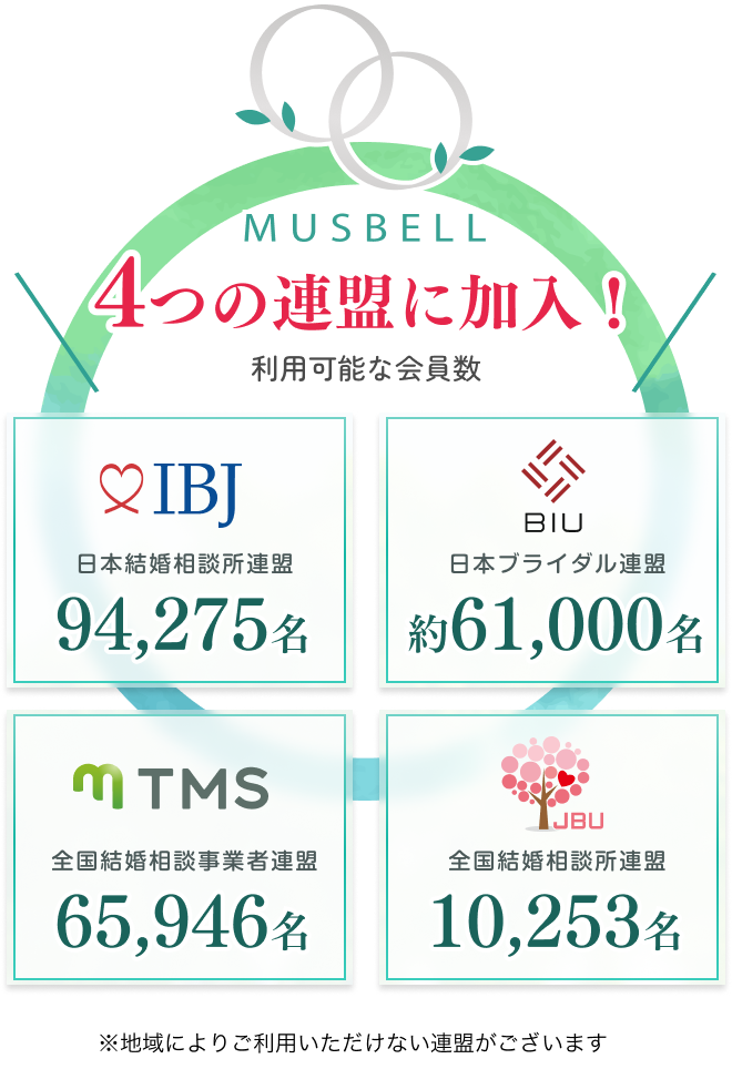 ムスベルは４つの連盟に加入しています