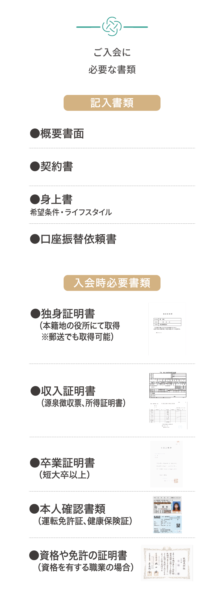 提出書類